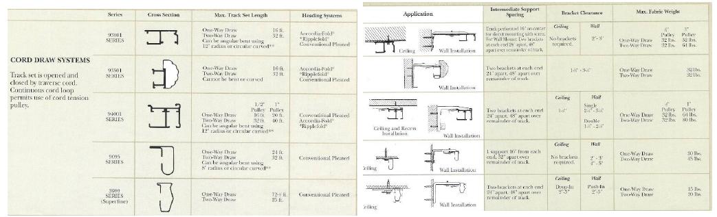 Wrought Iron