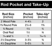 Rod Pocket and Take Up
